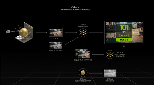 RTX On体验《地平线：西之绝境》 华硕4080 SUPER显卡畅爽开玩！  第3张