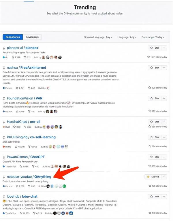 再登GitHub trending榜单 有道自研RAG引擎QAnything两大功能升级  第2张