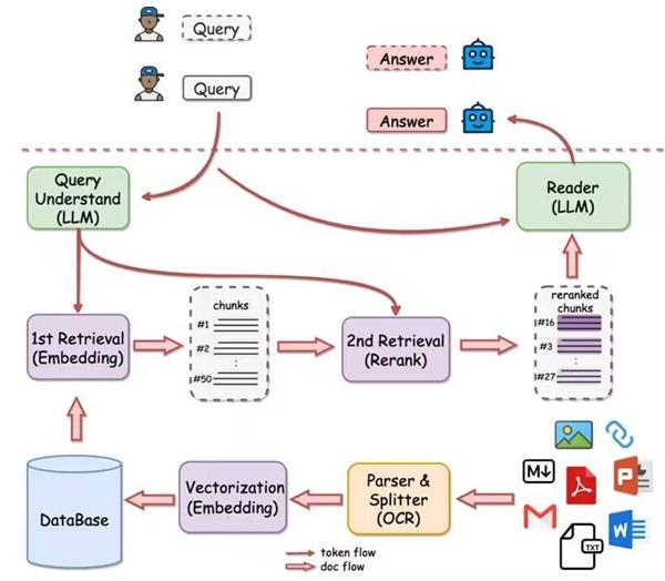 再登GitHub trending榜单 有道自研RAG引擎QAnything两大功能升级