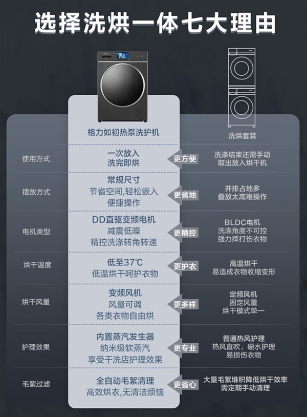 董明珠：五星级酒店不敢洗的董明珠连衣裙 格力洗衣机轻松搞定  第3张