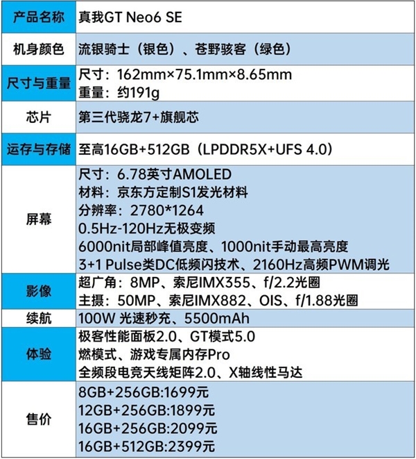 新一代旗舰射门员！真我GT Neo6 SE上手