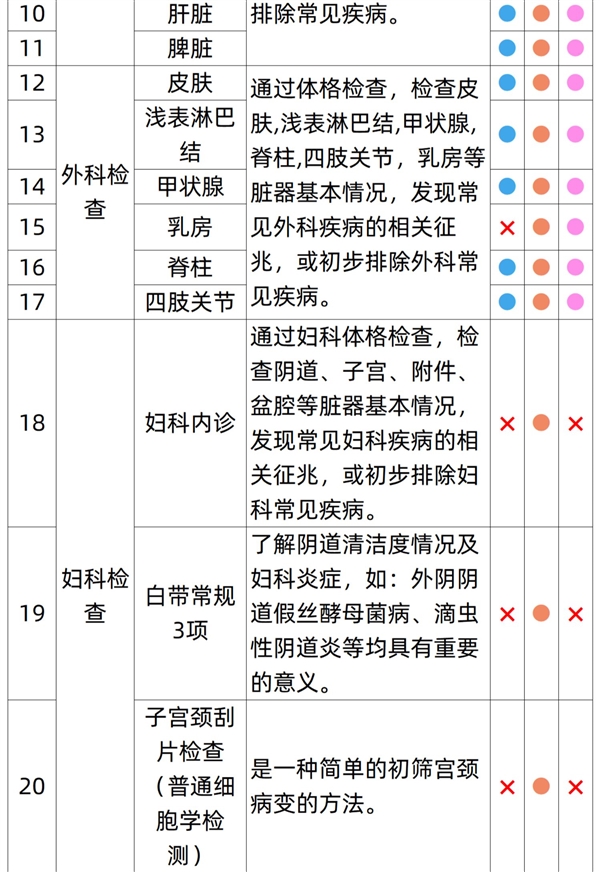 有效期3年：瑞慈全身体检套餐279元大促（全国56门店通用）  第3张