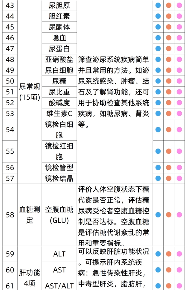 有效期3年：瑞慈全身体检套餐279元大促（全国56门店通用）  第6张