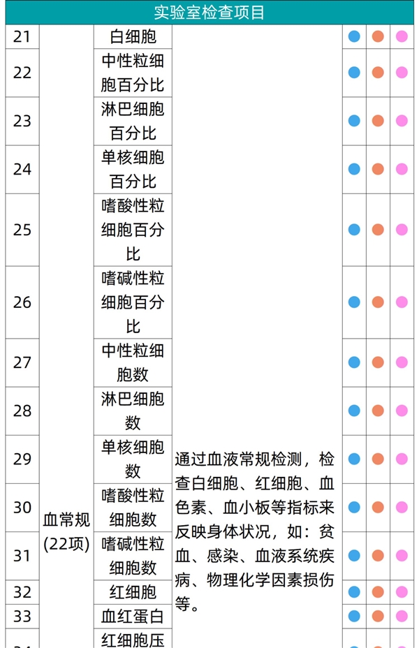 有效期3年：瑞慈全身体检套餐279元大促（全国56门店通用）  第4张