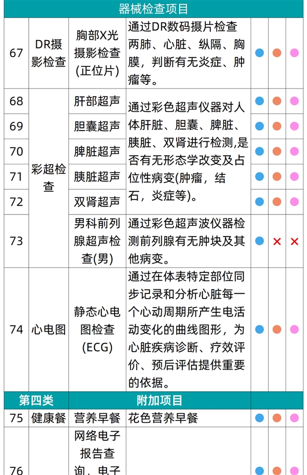 有效期3年：瑞慈全身体检套餐279元大促（全国56门店通用）  第8张