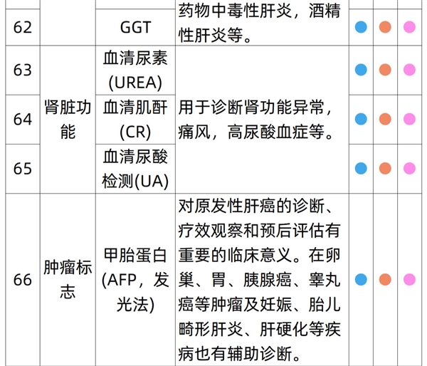 有效期3年：瑞慈全身体检套餐279元大促（全国56门店通用）  第7张