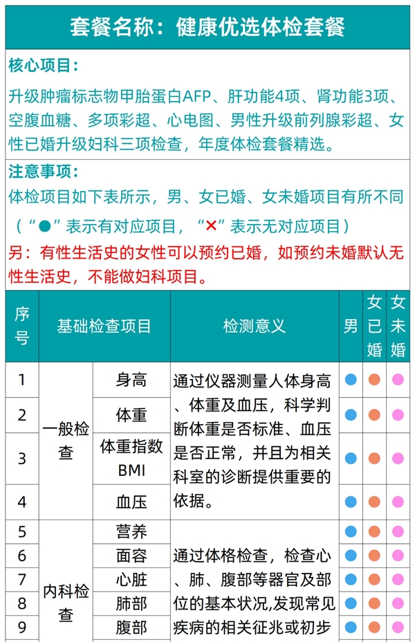 有效期3年：瑞慈全身体检套餐279元大促（全国56门店通用）  第2张