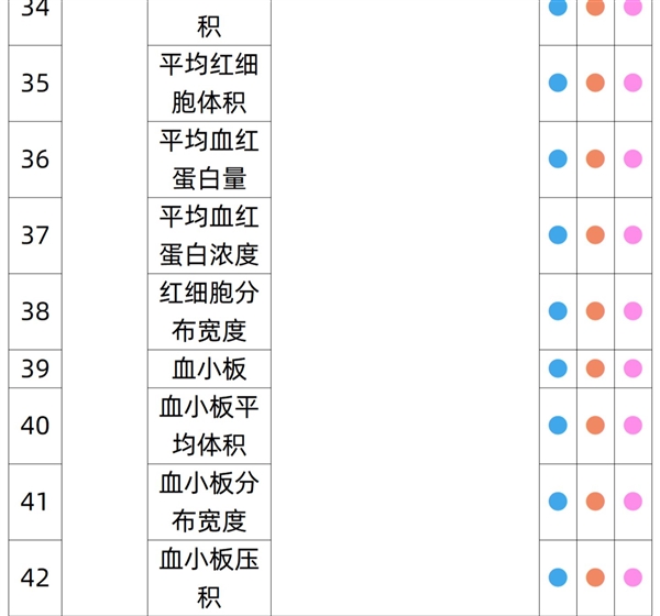 有效期3年：瑞慈全身体检套餐279元大促（全国56门店通用）  第5张