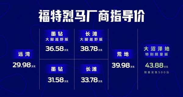 29.98万起爆杀Jeep牧马人：国产福特烈马上市首日订单破万  第2张