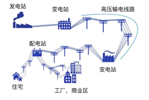 高山水电站 抽水用电100度 发电80度：为何国家还大力支持  第4张