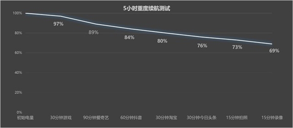 百瓦快充+5500mAh大电池同档罕见！OPPO K12上手  第3张