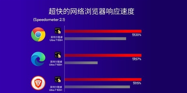 高通改写Arm PC行业！骁龙X Plus详解：性能比苹果M3更香  第28张