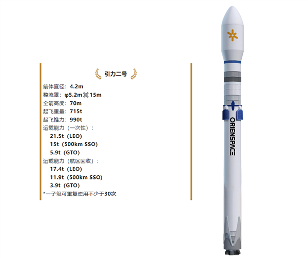 媲美SpaceX！东方空间发布引力二号中大型可回收液体火箭  第3张