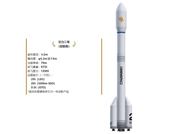 媲美SpaceX！东方空间发布引力二号中大型可回收液体火箭  第4张