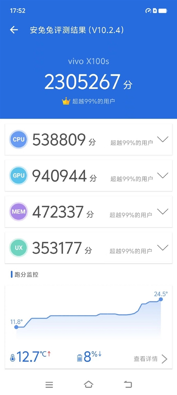 vivo X100S现身跑分平台Geekbench：搭载天玑9300+  第3张