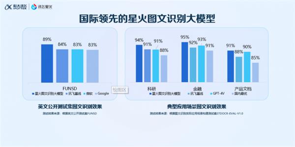 当星火图文识别大模型遇上长文本  讯飞星火成为“超级助手” 第3张