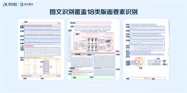 当星火图文识别大模型遇上长文本  讯飞星火成为“超级助手” 第2张