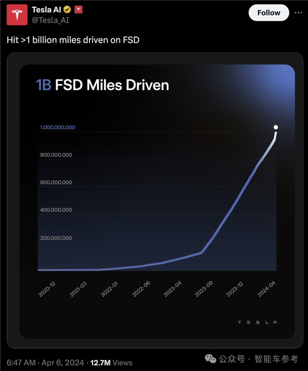 特斯拉FSD国内封印解除：推送只差临门一脚！  第8张