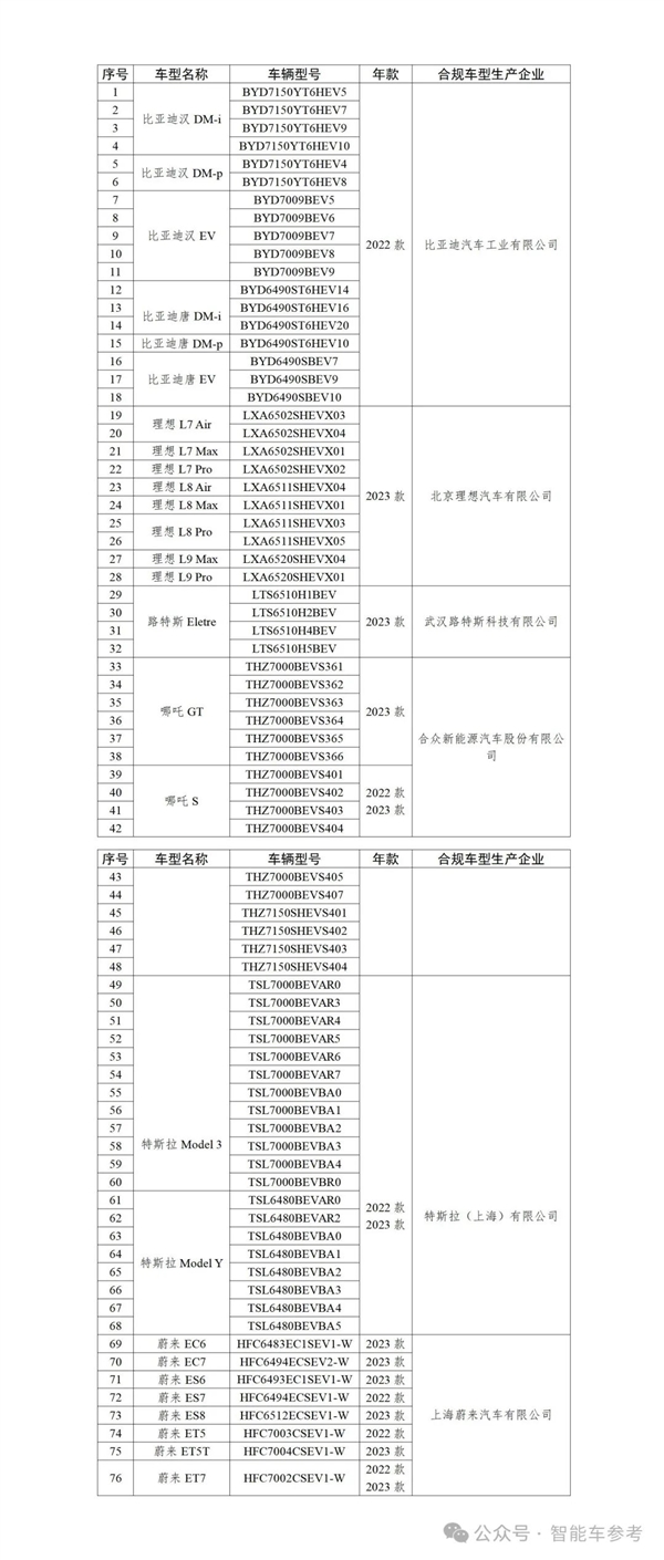 特斯拉FSD国内封印解除：推送只差临门一脚！  第5张