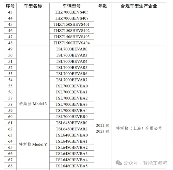 特斯拉FSD国内封印解除：推送只差临门一脚！  第4张