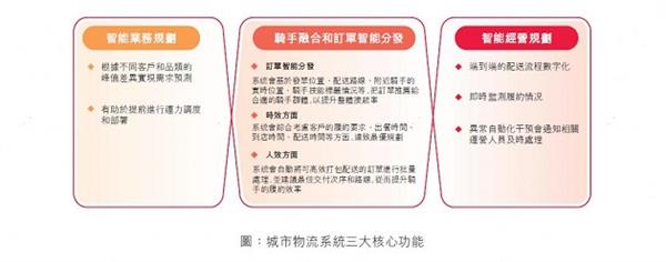 一年减排230万吨！“实干者”顺丰同城引领即配行业可持续发展  第4张