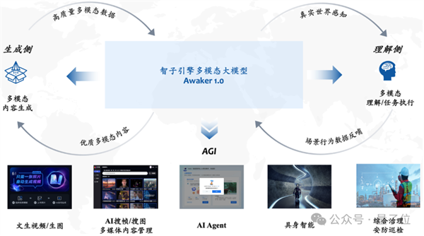 超级智能体生命力觉醒 可自我更新的AI来了  第11张