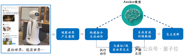 超级智能体生命力觉醒 可自我更新的AI来了  第15张