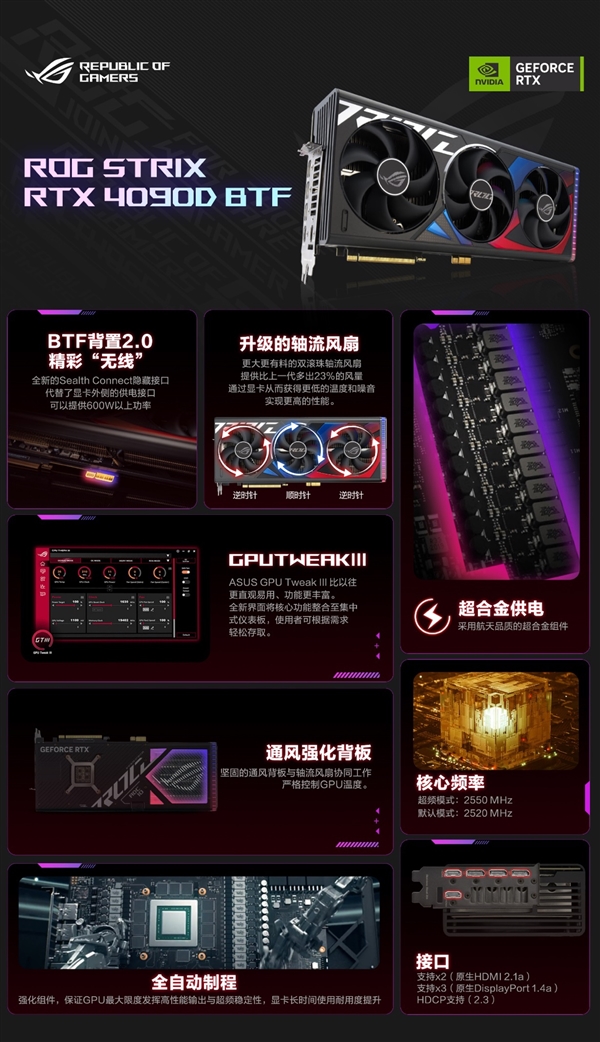 旗舰背置显卡 ROG STRIX RTX4090D BTF强劲登场！  第3张