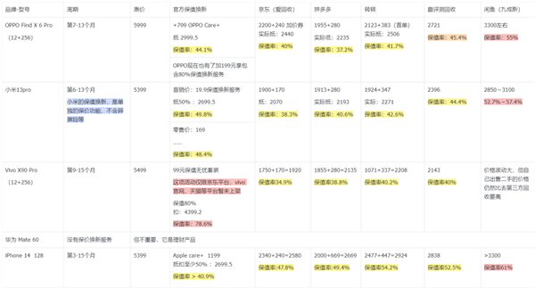 发布两个月降价2000+ 现在旗舰机跳水真的有点猛  第14张