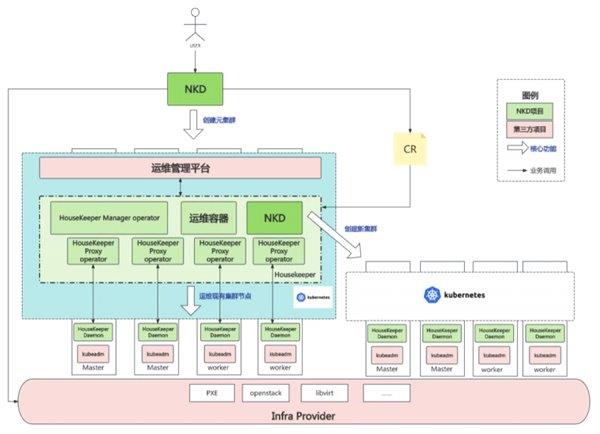 持续贡献开源 国产系统孵化项目加入CNCF Landscape  第3张