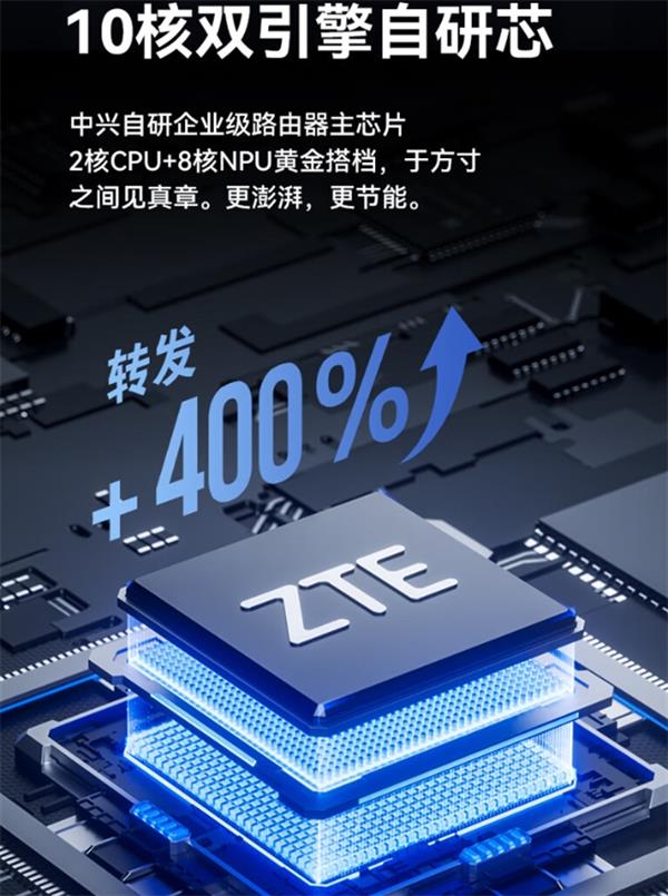  双2.5G网口全速跑满！中兴巡天BE5100Pro+全屋享超千兆WIFI7网络仅329元 第3张