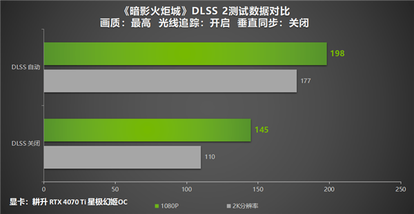 五一折扣游戏推荐！耕升 GeForce RTX 40系列显卡祝玩家假期快乐！  第11张