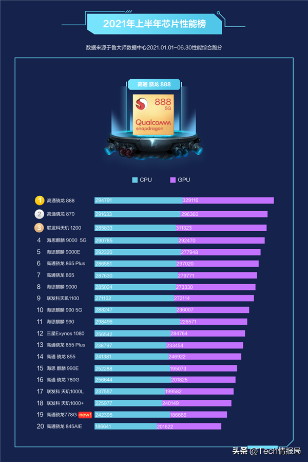 i5 6600k处理器：十年风靡，性能稳定适用  第2张