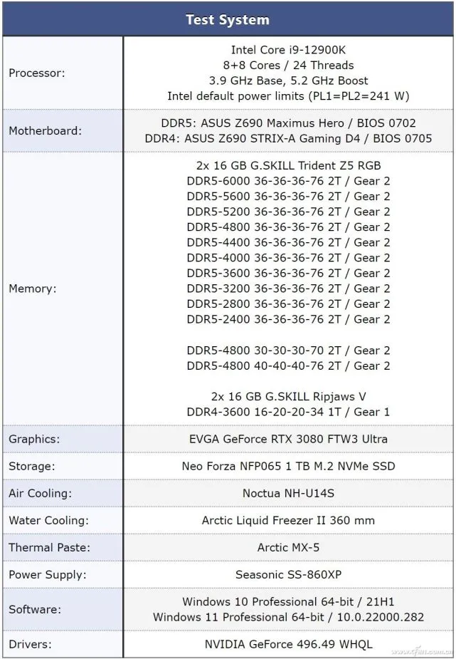 e8500处理器内存支持揭秘：8GB容量不过瘾，16GB更给力  第3张