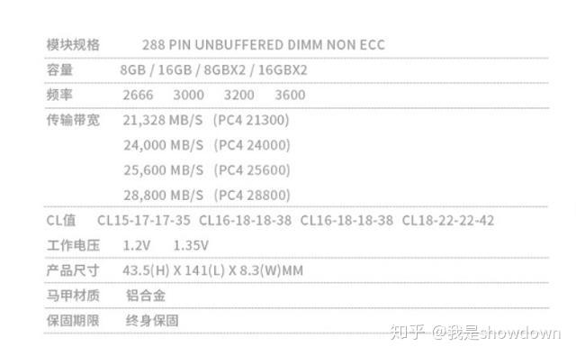 选购DDR4内存，游戏玩家需注意这一点  第1张