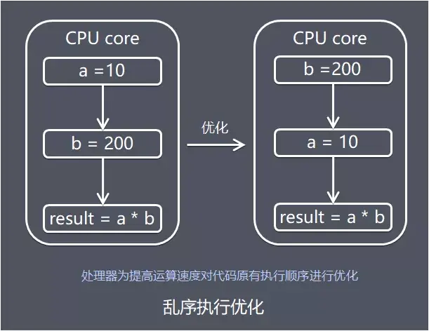 内存容量大不大，速度都不一样  第6张