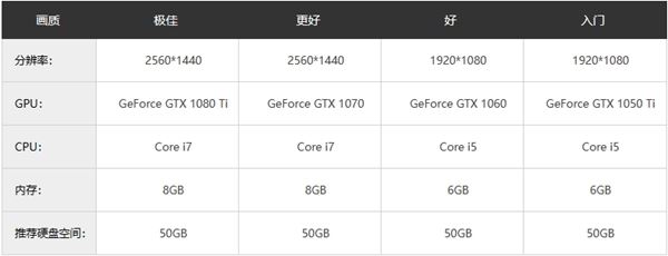 游戏玩家必看：内存大小并非决定一切  第3张