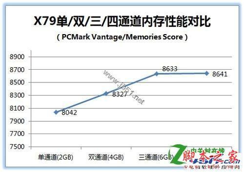 AMD锐龙1500x内存选择全攻略！高频率+大容量，性能提升看得见  第3张