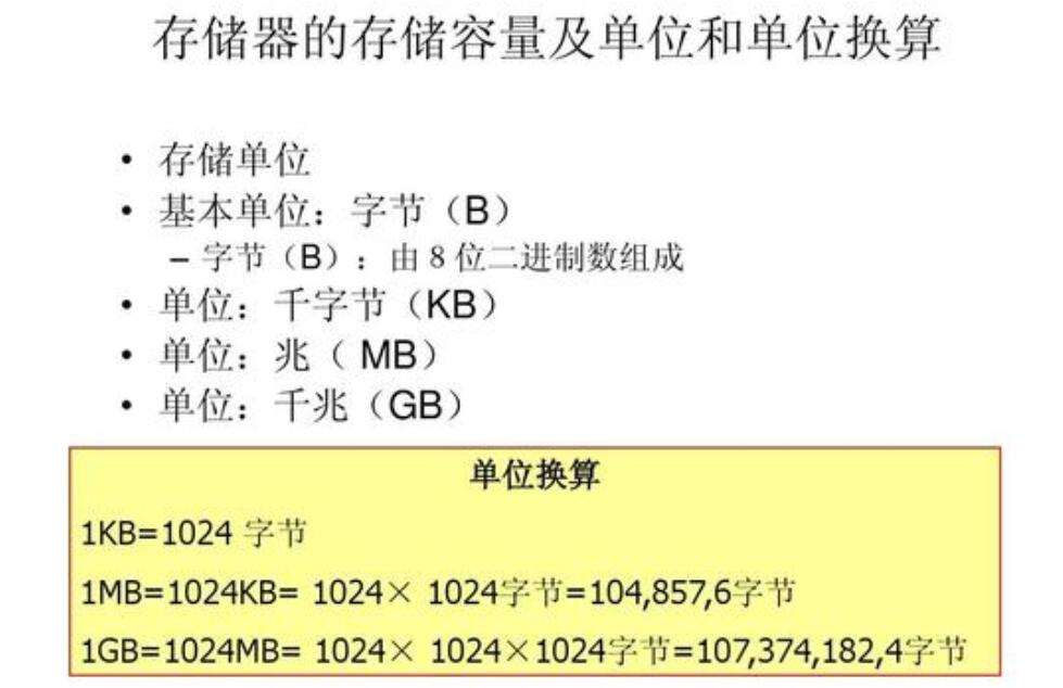 内存大小揭秘：4GB已够用？还是需求更大？  第3张