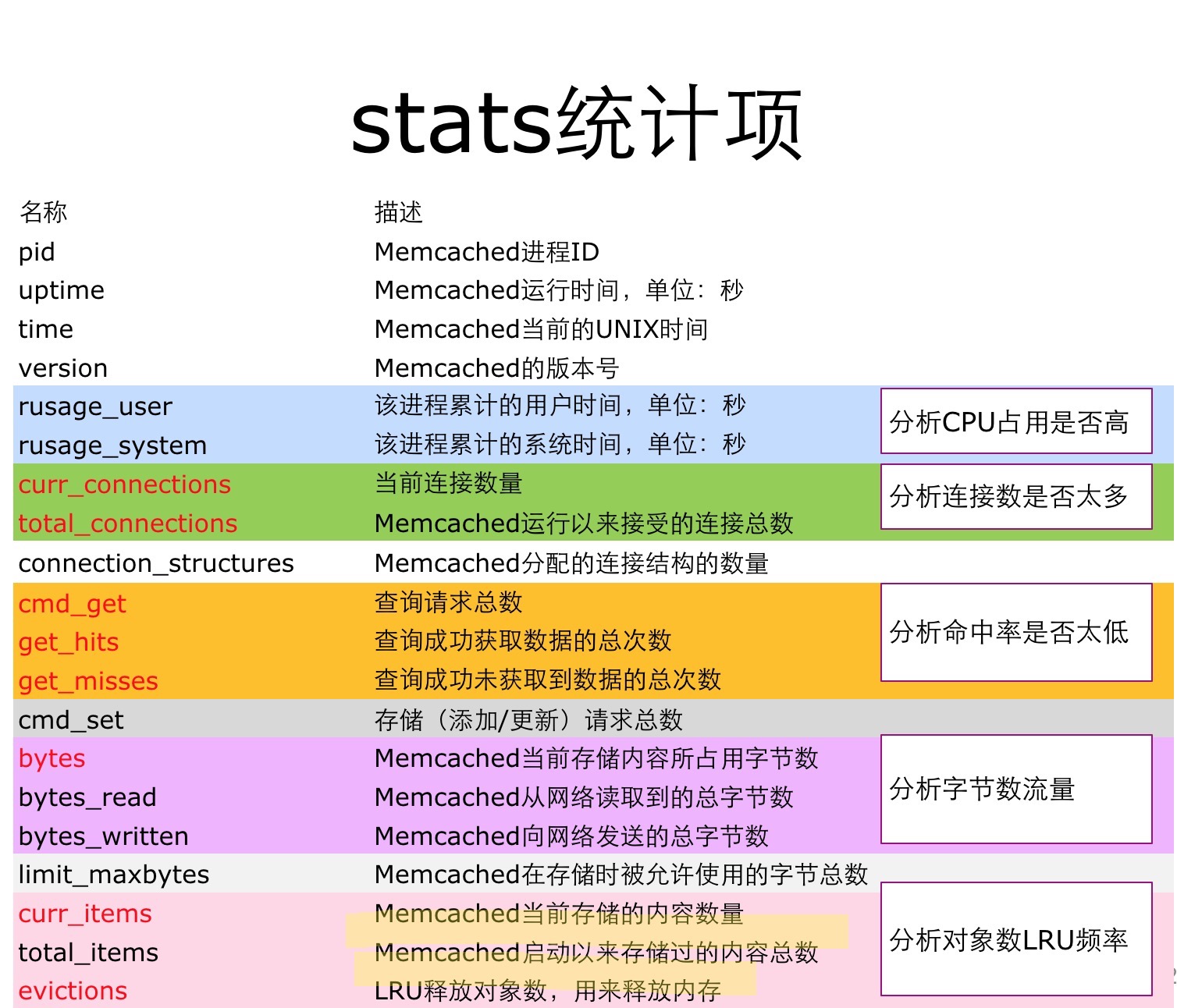 内存优化，电脑性能再升级