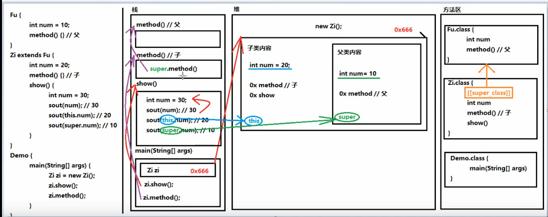 内存优化，电脑性能再升级  第2张