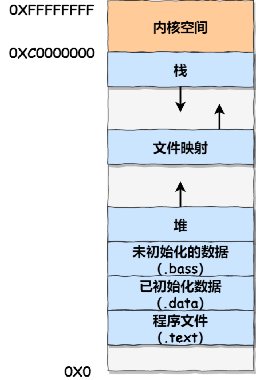 内存优化，电脑性能再升级  第5张