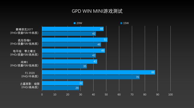 8gddr4内存功率：游戏世界的决定性因素  第3张