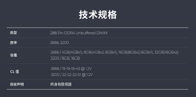 内存选购全攻略，看懂就是赚到  第2张