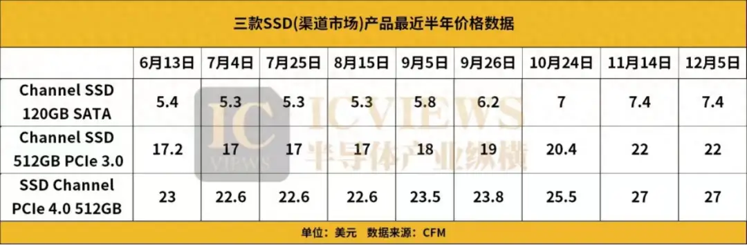 内存价格揭秘：西部数据如何成为市场霸主？