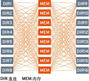 双通道内存带宽：数据传输速度翻倍，系统响应更快  第3张