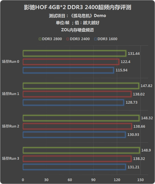 游戏升级必备！DDR4内存让你畅享60+帧，加载速度翻倍  第4张