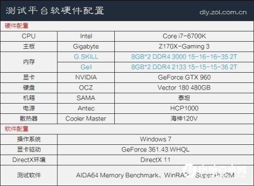 内存频率对电脑性能的影响：2666MHz vs 3200MHz  第1张