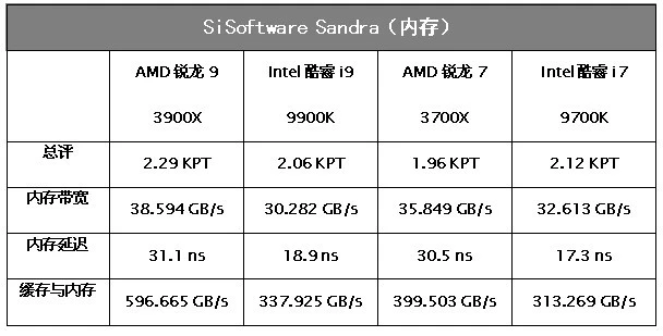 AMD FX8300处理器搭配1333内存，性能爆棚还是心有余悸？  第3张