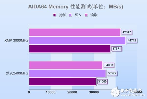 内存频率：电脑性能杀手锏，你真的了解吗？  第6张